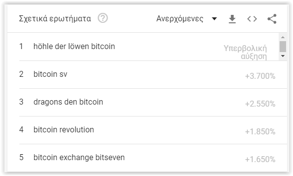 google trends for buy bitcoin