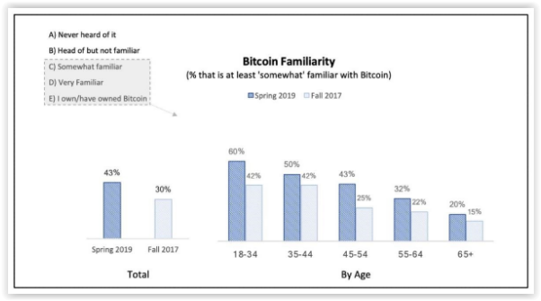 bitcoin in the market