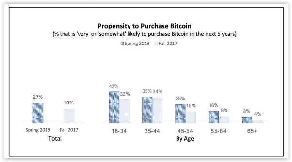 bitcoin in the market