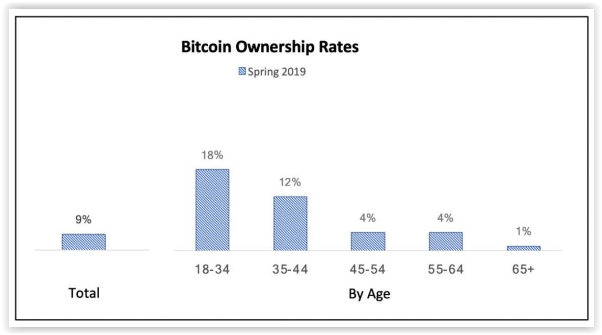 bitcoin in the market