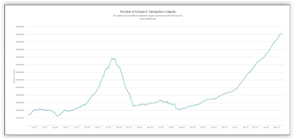 late to buy bitcoin?