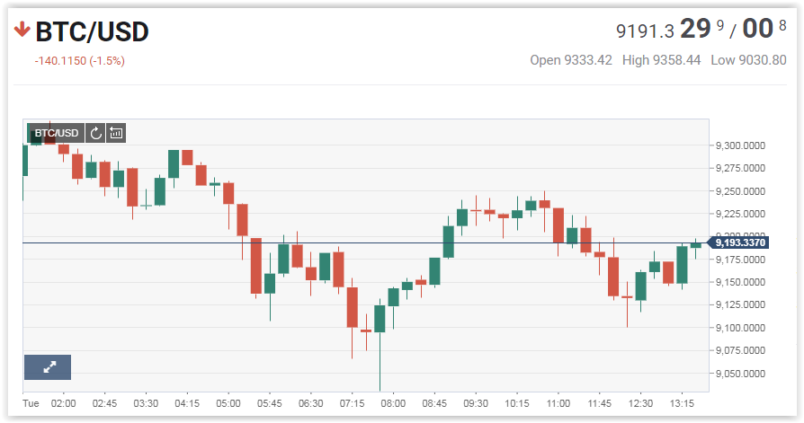 Bitcoin heading for $30,000 by end of 2019