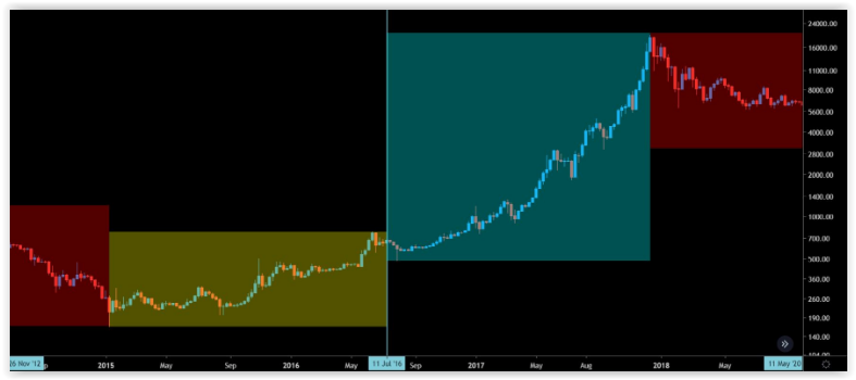 bitcoin ending