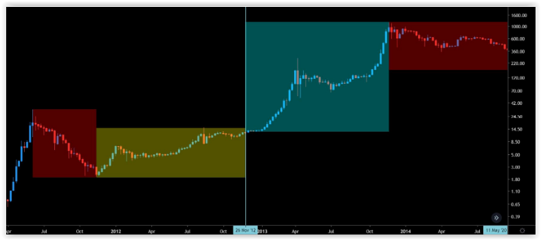 bitcoin ending