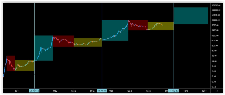 bitcoin ending