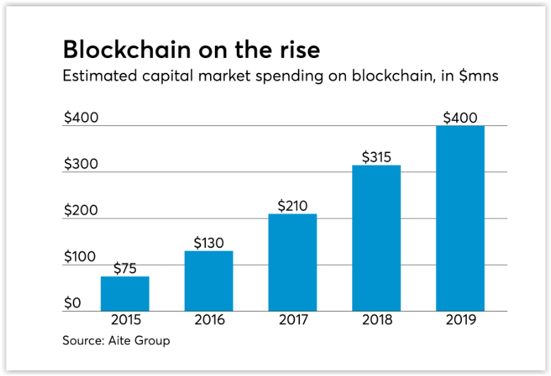 New Blockchain Tool Promises Verifiable Audits in 30 Seconds