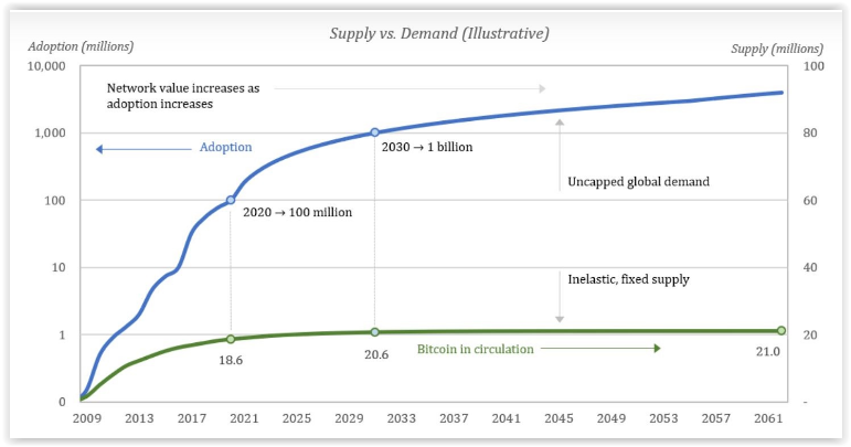 fidelity for bitcoin